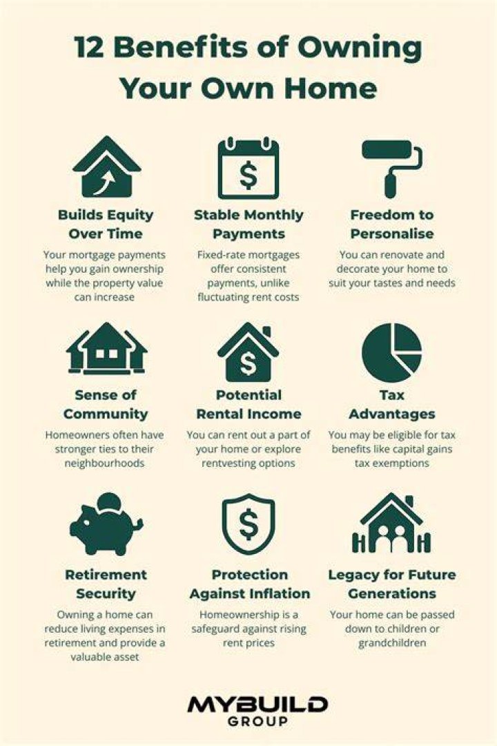 Does owning a house help build equity?