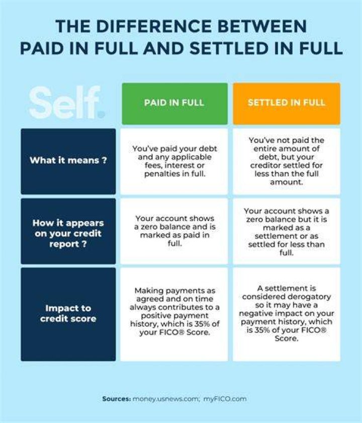 Does Paid in Full mean cash?