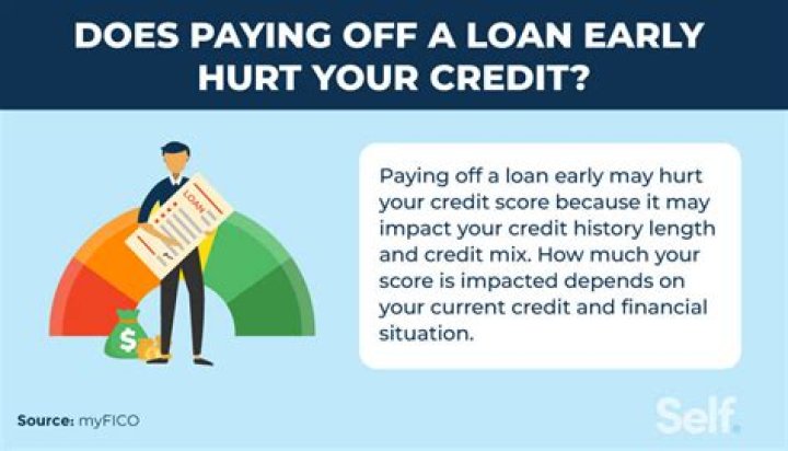 Does paying off mortgage hurt credit?