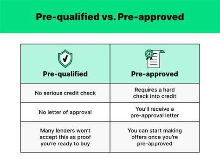 Does pre-approved mean you will get the loan?