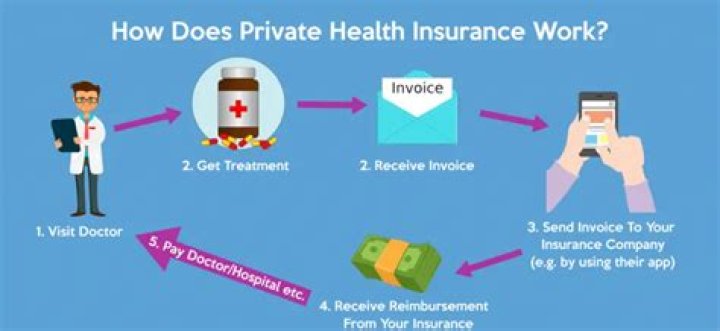 Does private medical insurance cover prescriptions?