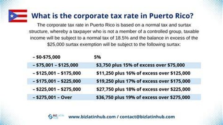 Does Puerto Rico file state taxes?
