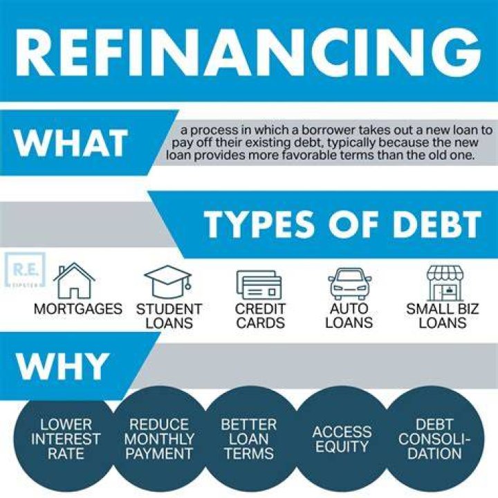 Does refinancing after 2 years make sense?