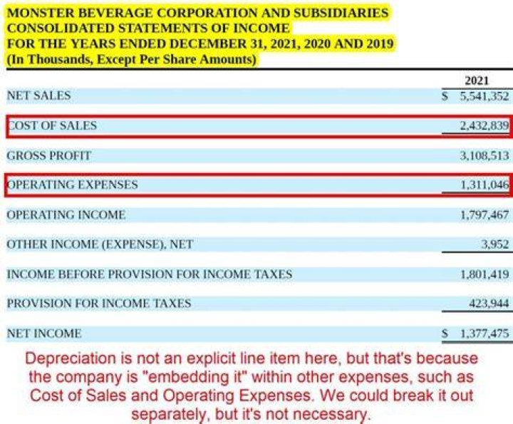 Does rent expense go on the income statement?