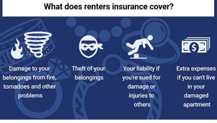 Does renters insurance cover items in storage?
