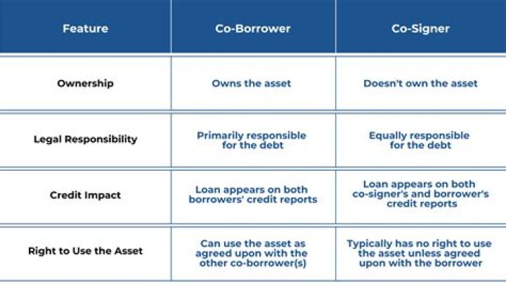 Does repossession affect cosigner credit?