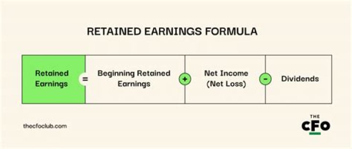 Does retained earnings get revalued?