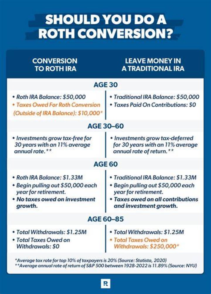 Does Roth IRA count towards mortgage?