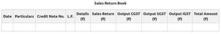 Does sales return book has a debit balance?