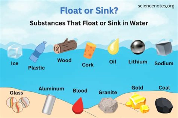 Does silver float or sink?