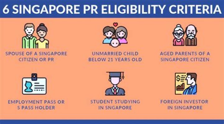 Does Singapore PR have expiry date?