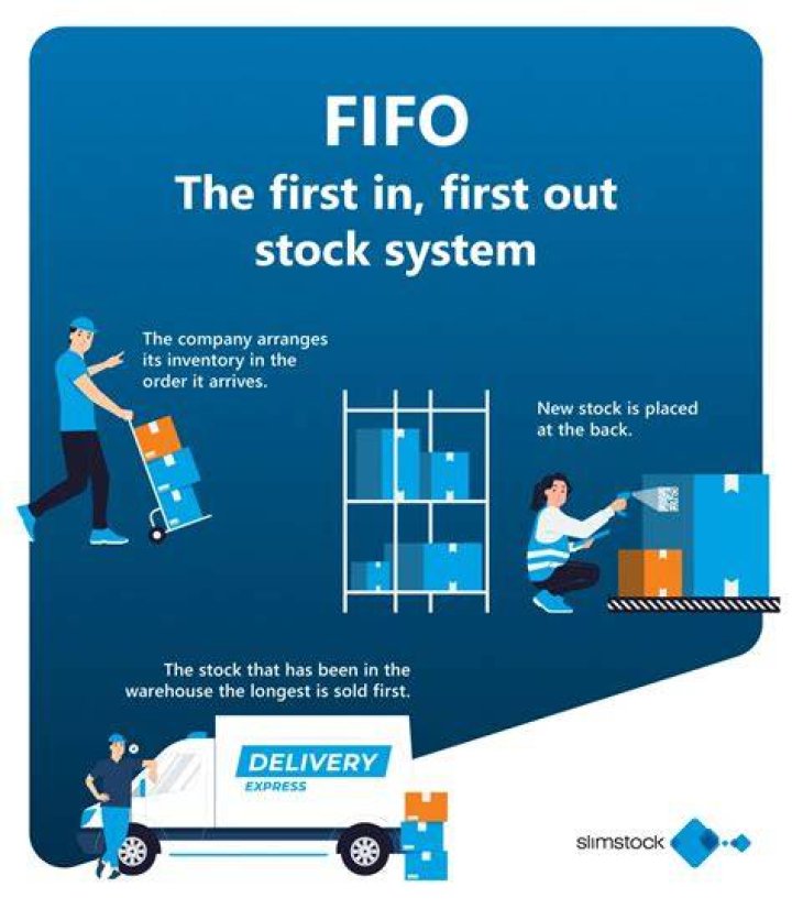 Does Sony use FIFO?