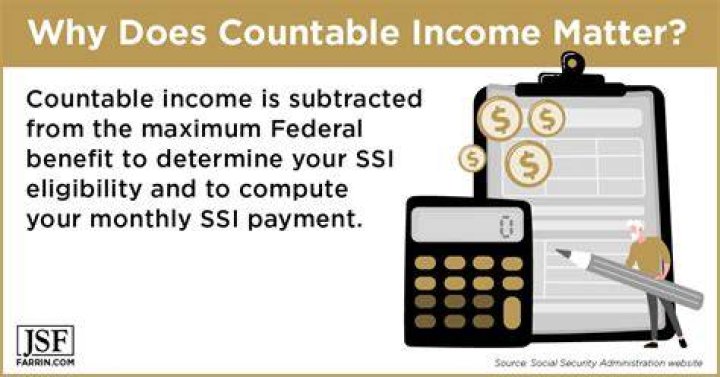 Does SSI count as income for HUD?