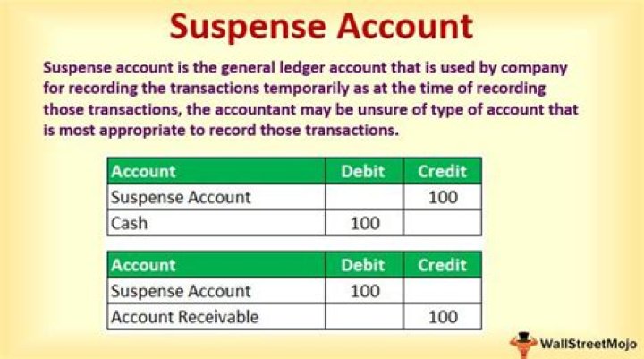Does suspense account go on income statement?