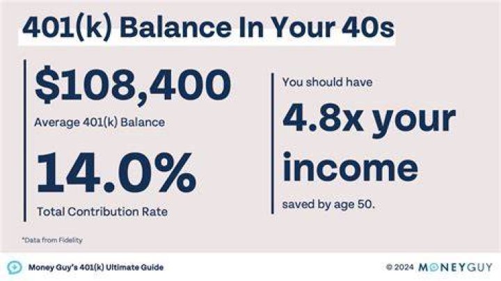 Does taking money out of 401k affect credit score?