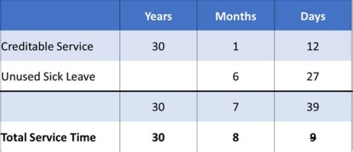 Does temporary time count towards federal retirement?