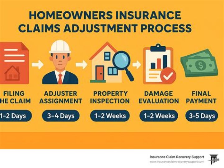 Does the adjuster work for the insurance company?