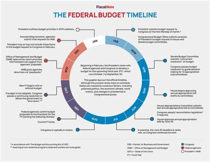 Does the federal government regulate life insurance?