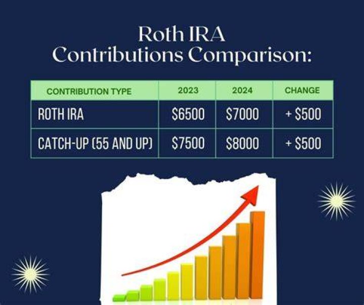 Does the IRS keep track of Roth IRA contributions?