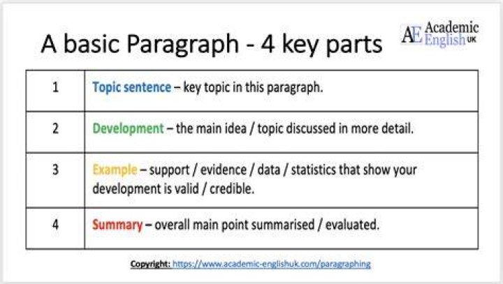Does the paragraph observe organization?