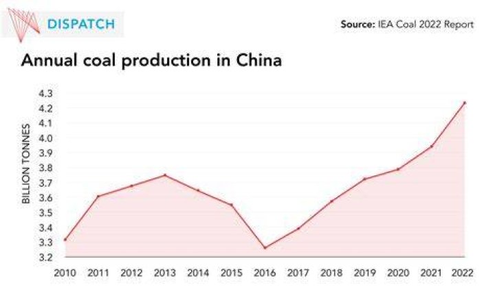 Does the UK import coal from China?