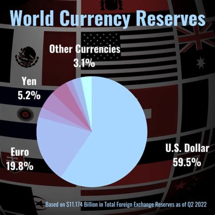 Does the US participate in international trade?