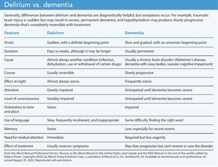 Does trauma worsen dementia?