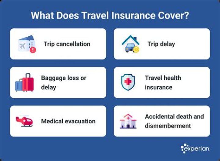 Does travel insurance allow you to cancel for any reason?