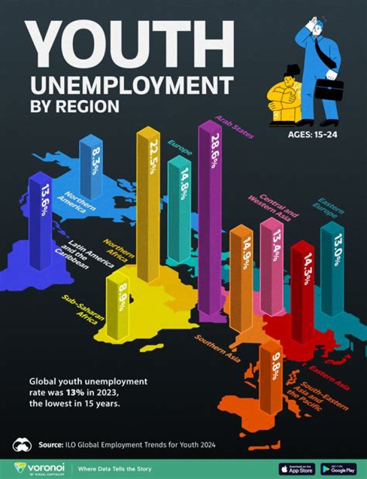 Does unemployment affect citizenship?
