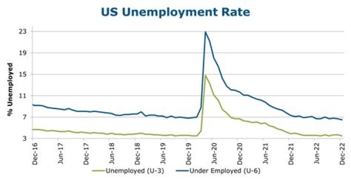 Does unemployment take state or federal taxes?