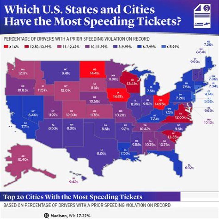 Does Virginia report speeding tickets to other states?