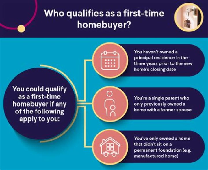 Does Wisconsin have a first-time home buyer program?