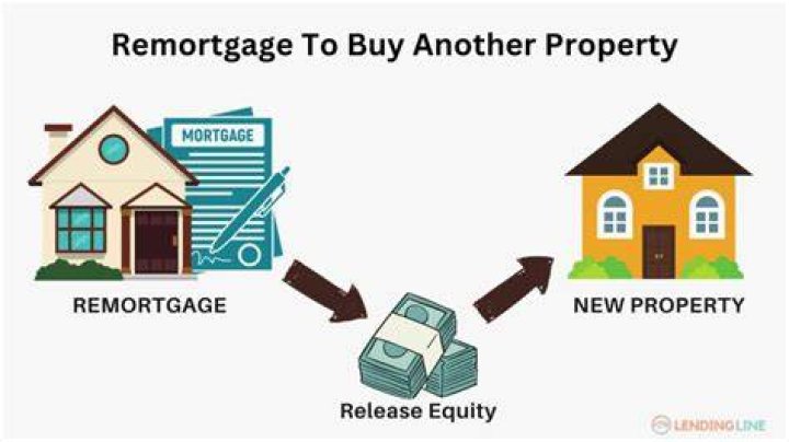Does your house get valued when you remortgage?
