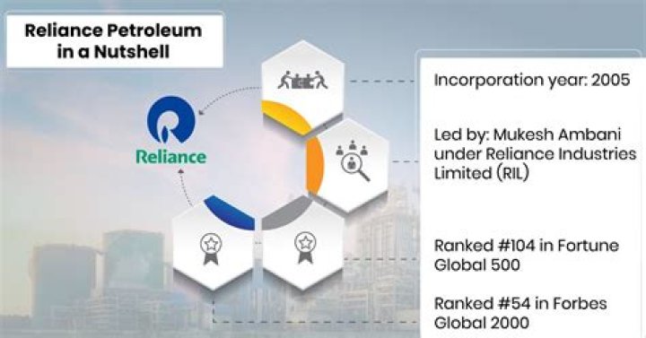 Has Reliance Petroleum merged with which company?