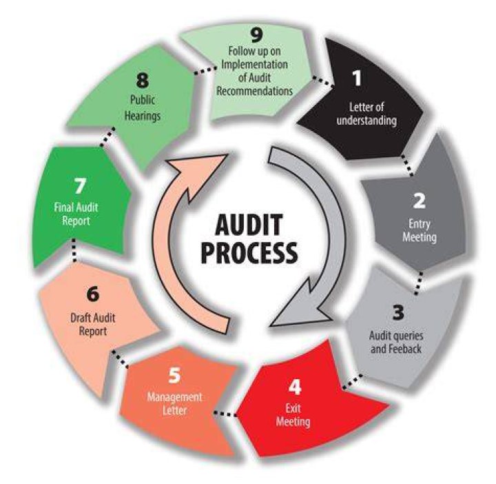 Has SOX improved the quality of the audit?