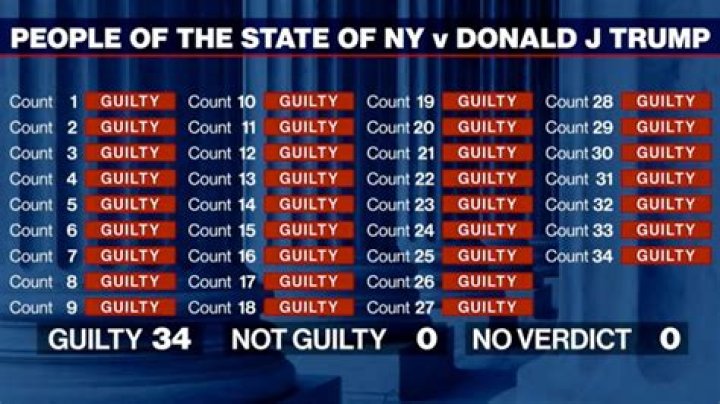 Have you ever been convicted of a crime means?