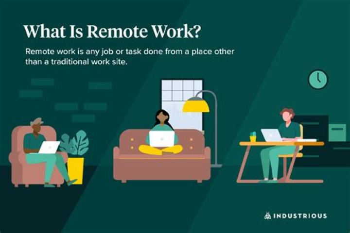 Have you ever worked remotely meaning?