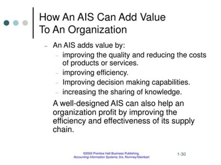 How An AIS can add value to a organization?