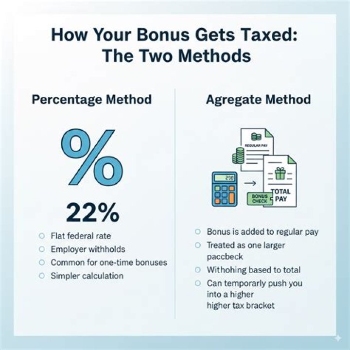 How are bonus shares taxed?
