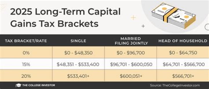 How are capital gains taxed on an income tax return?