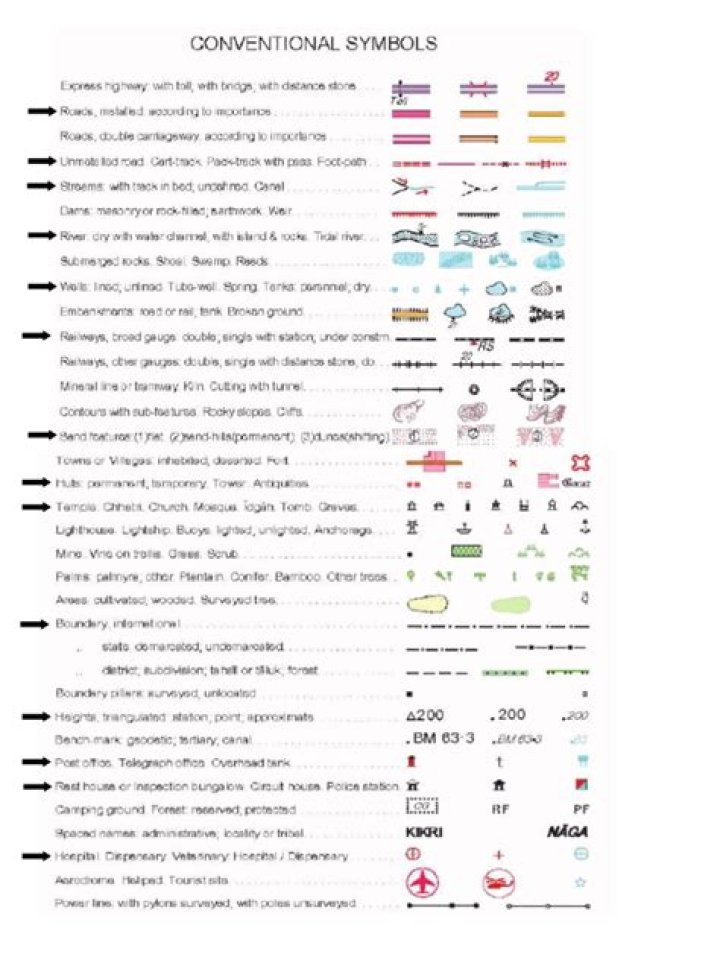 How are conventional symbols useful for cartographers?