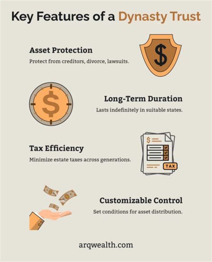 How are dynasty trust taxed?