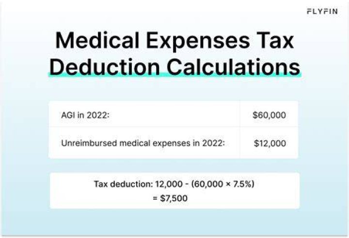 How are medical expenses deductions calculated in 2020?