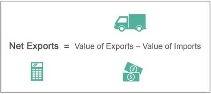 How are net exports calculated in GDP?