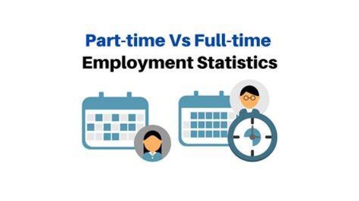 How are part time employees counted as full time employees?