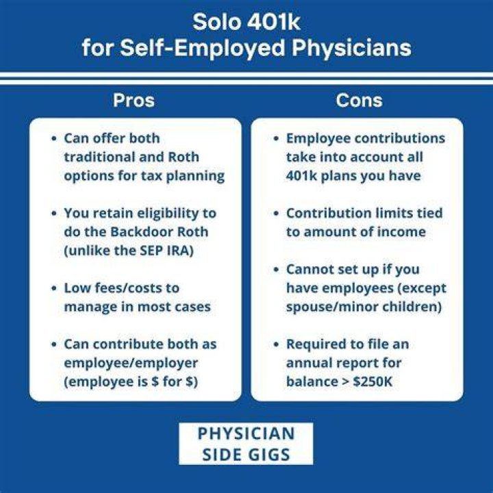 How are physicians and the self-employed are?