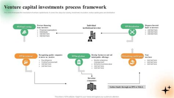 How are public capital investments generally financed?