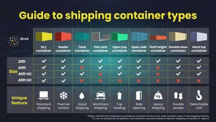 How are shipping containers checked?