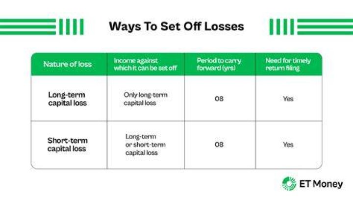 How are short term and long term losses treated on taxes?