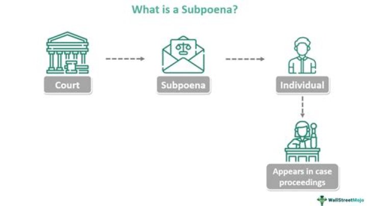 How are subpoenas issued?
